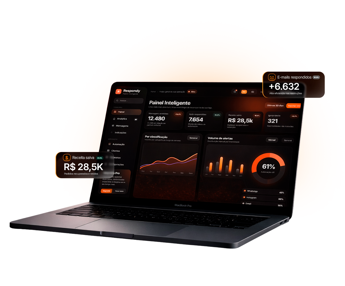 Painel de Chargebacks